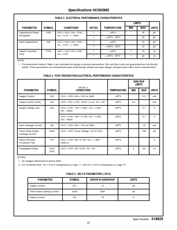 HCS05MS