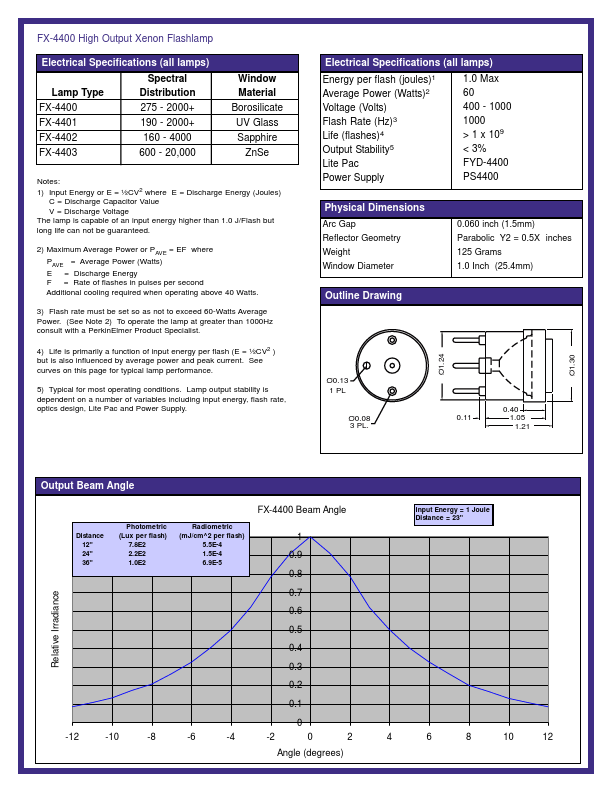 FX-4401