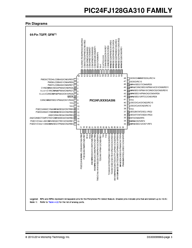 PIC24FJ128GA310
