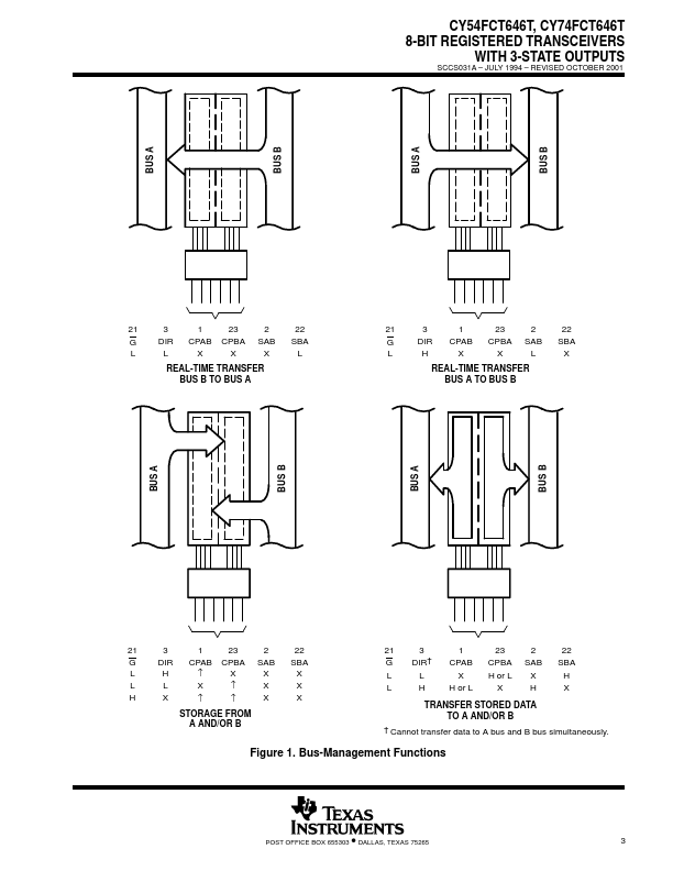 CY74FCT646T