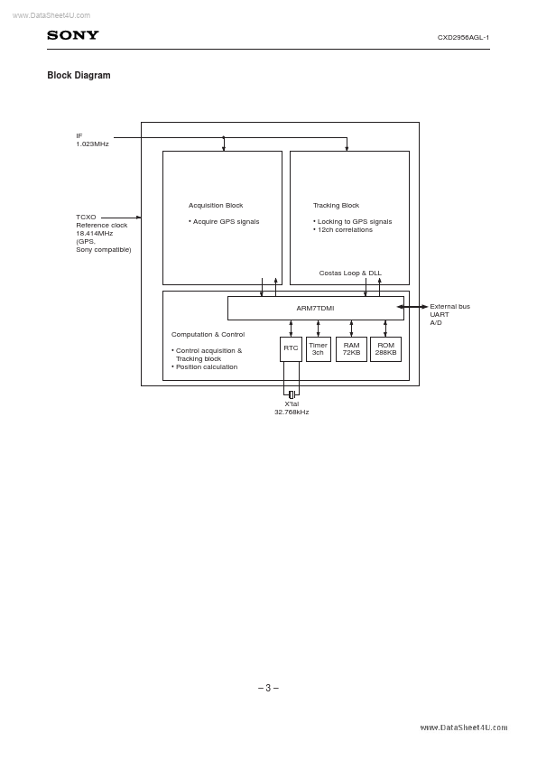 CXD2956AGL-1