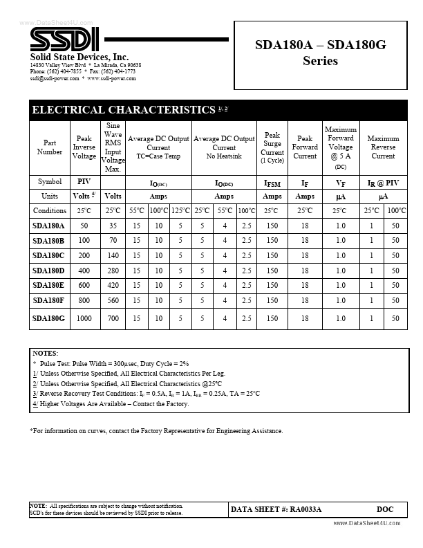 SDA180B