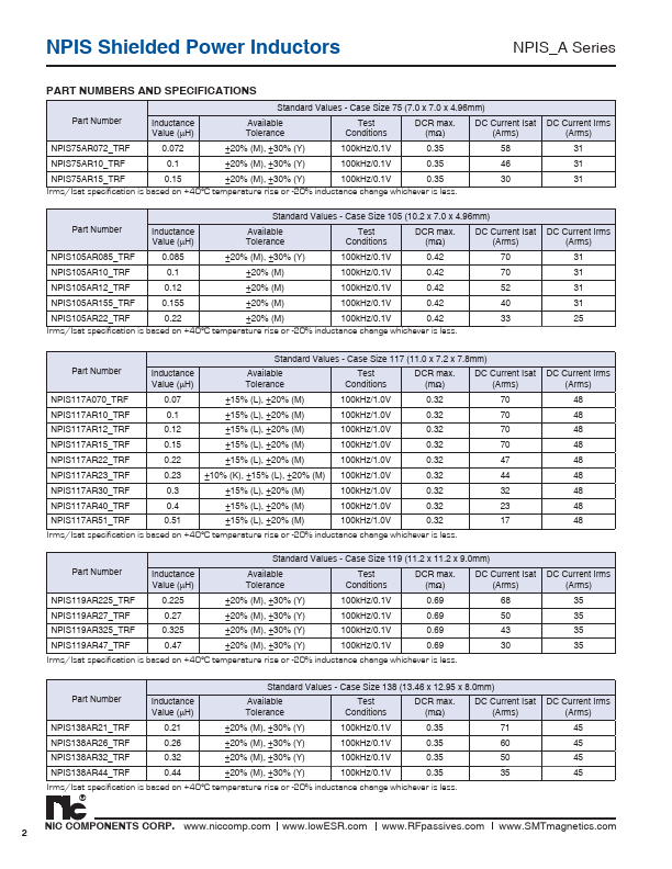 NPIS105A