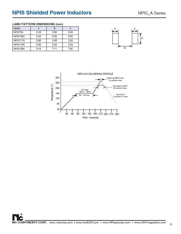 NPIS105A