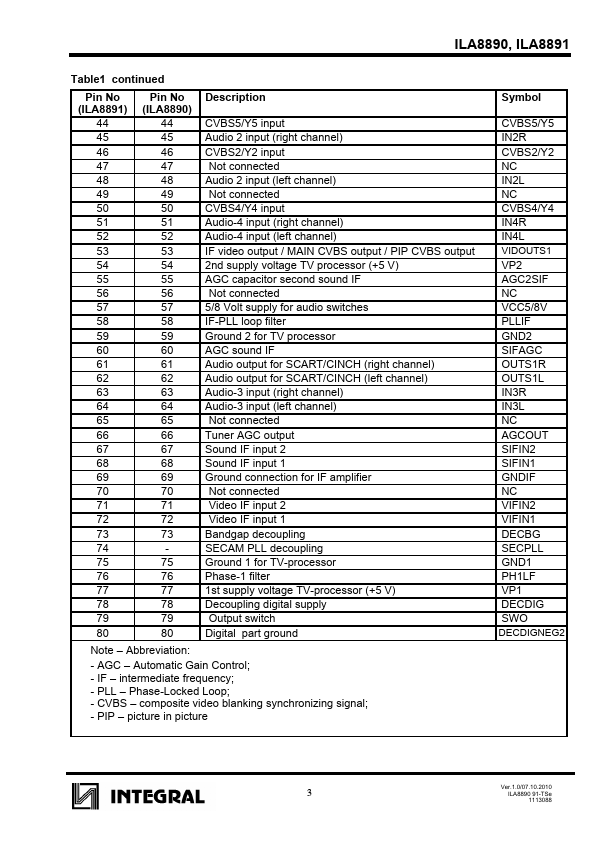 ILA8890