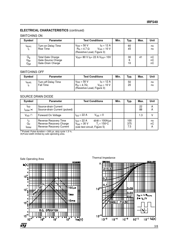 IRF540