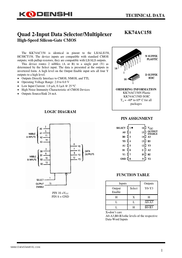 KK74AC158