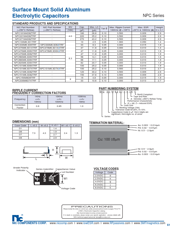 NPC820M2.5D6XTRF