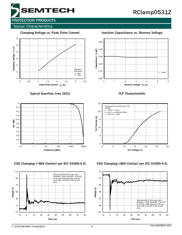 RClamp0531Z