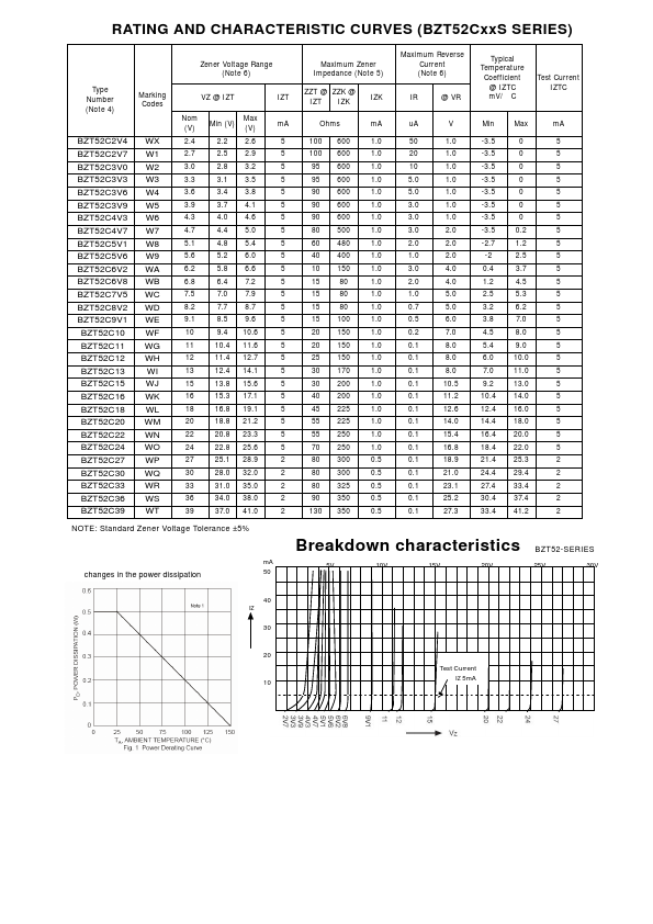 BZT52C13