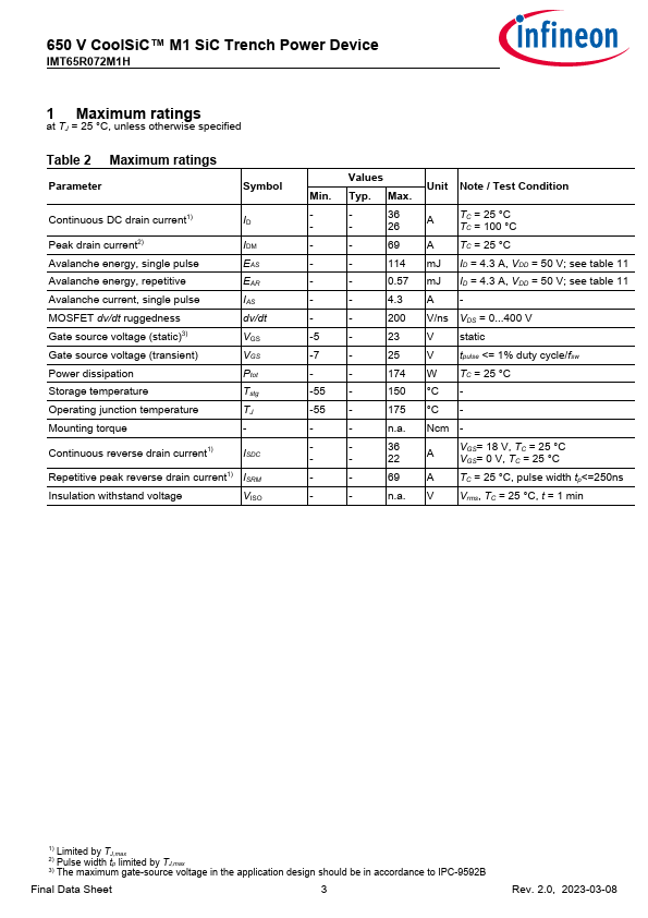 IMT65R072M1H