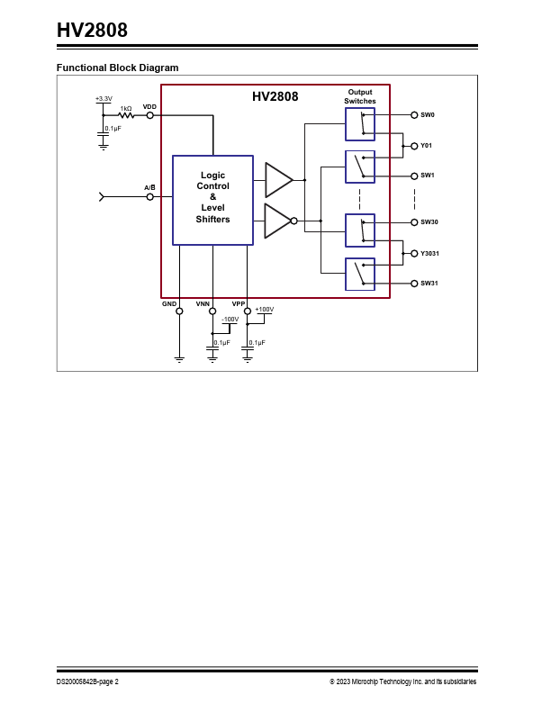 HV2808