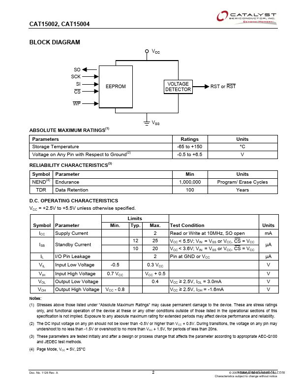 CAT15002