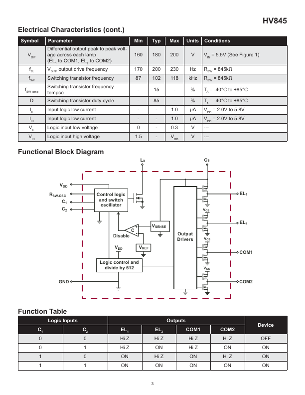 HV845