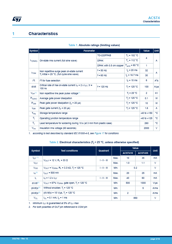 ACST4