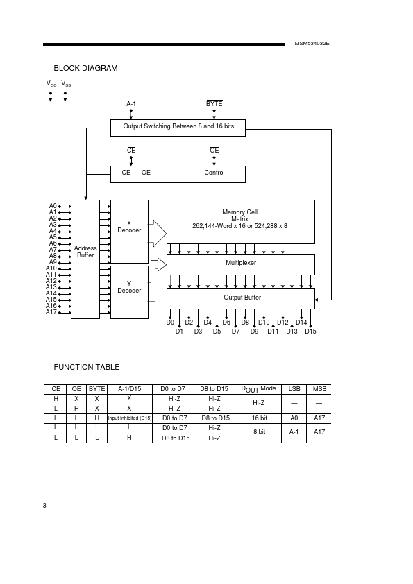 MSM534032E