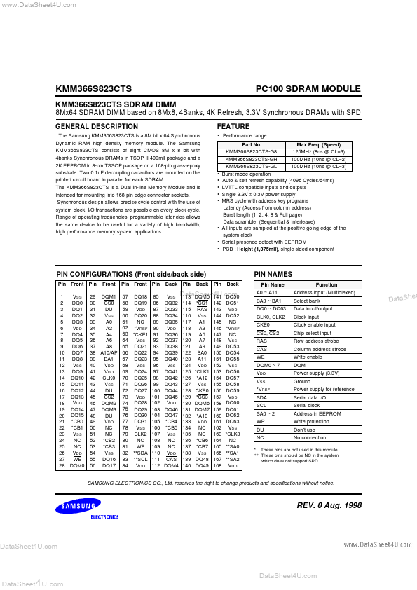 KMM366S823CTS