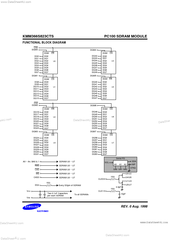 KMM366S823CTS