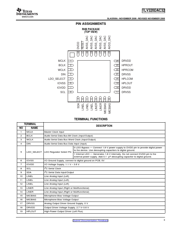 TLV320DAC32