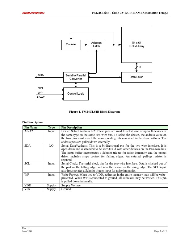 FM24CL64B