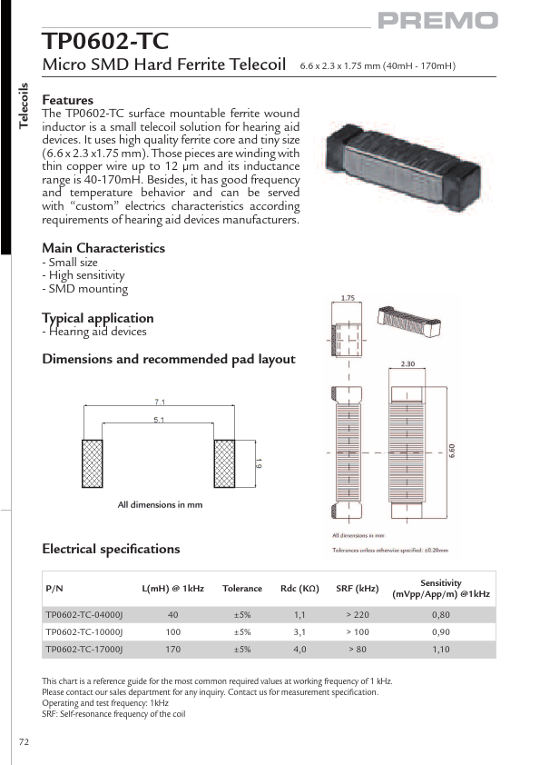 TP0602-TC