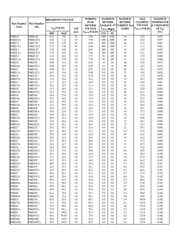 P4KE9.1A