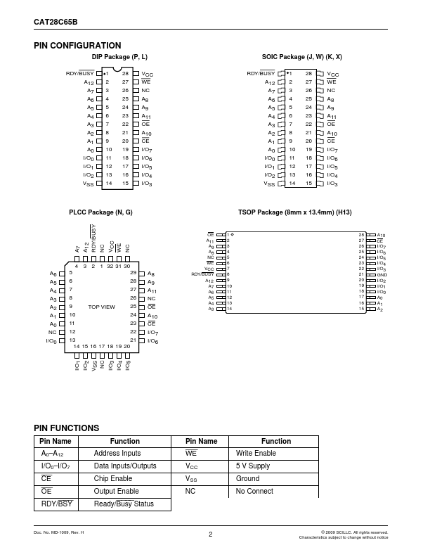 CAT28C65B