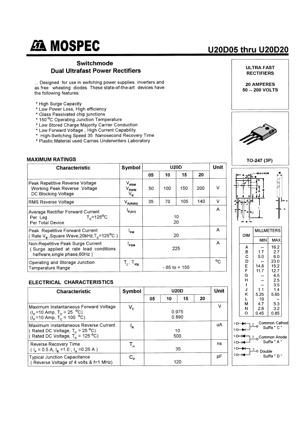 U20D10