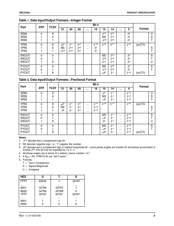 TMC2330A