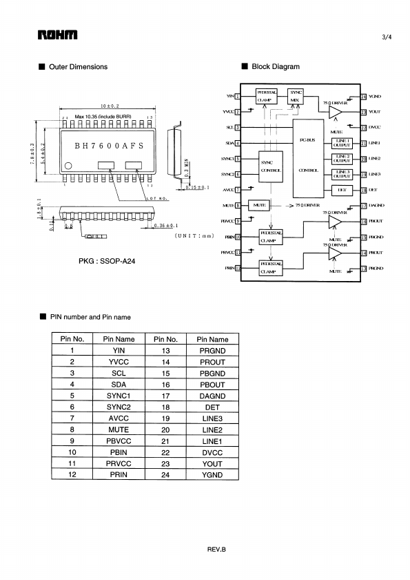 BH7600AFS