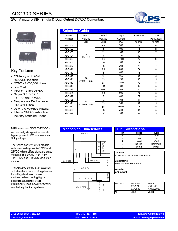 ADC303