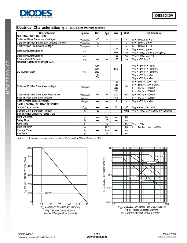 DSS5240V