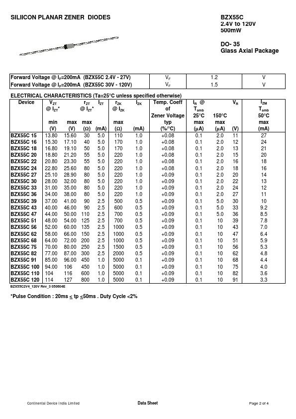 BZX55C2V4