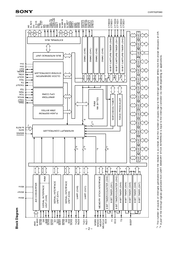 CXR702F080