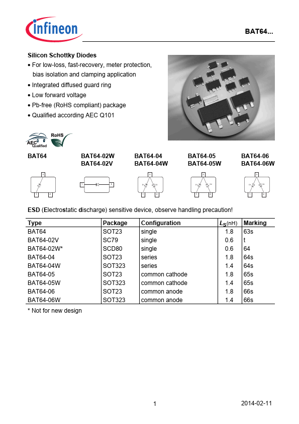 BAT64