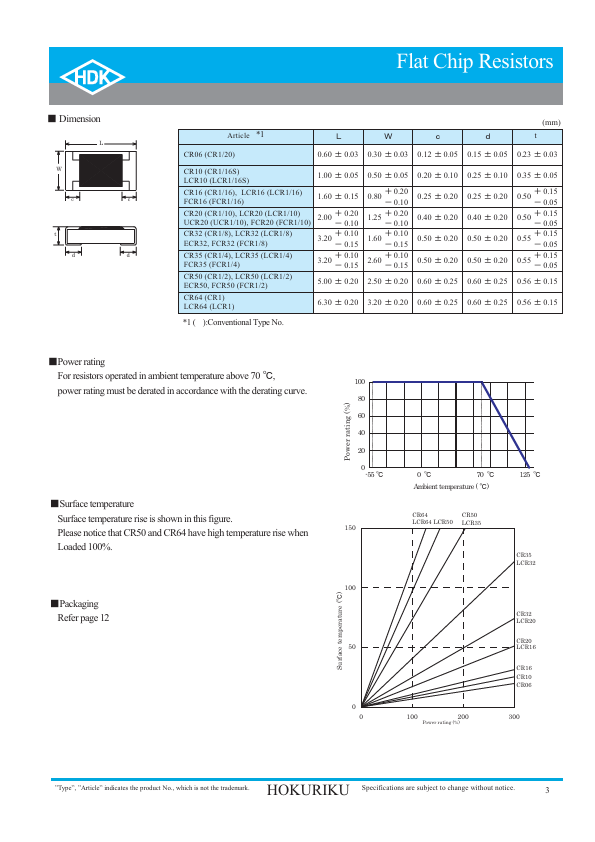 CR161003