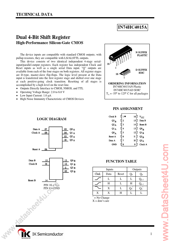 IN74HC4015A