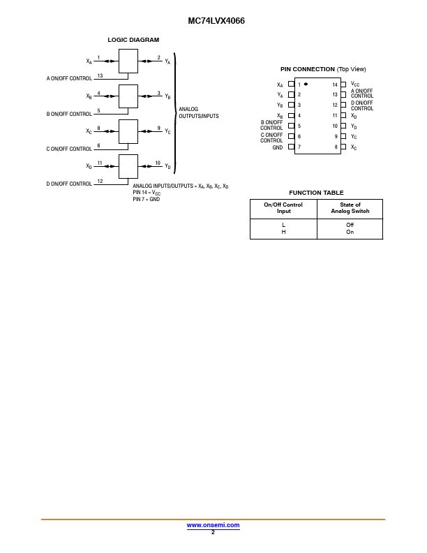 MC74LVX4066