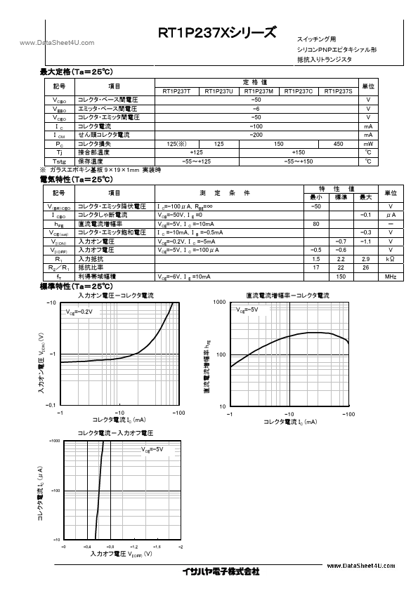 RT1P237x