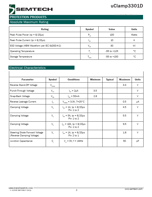 UCLAMP3301D