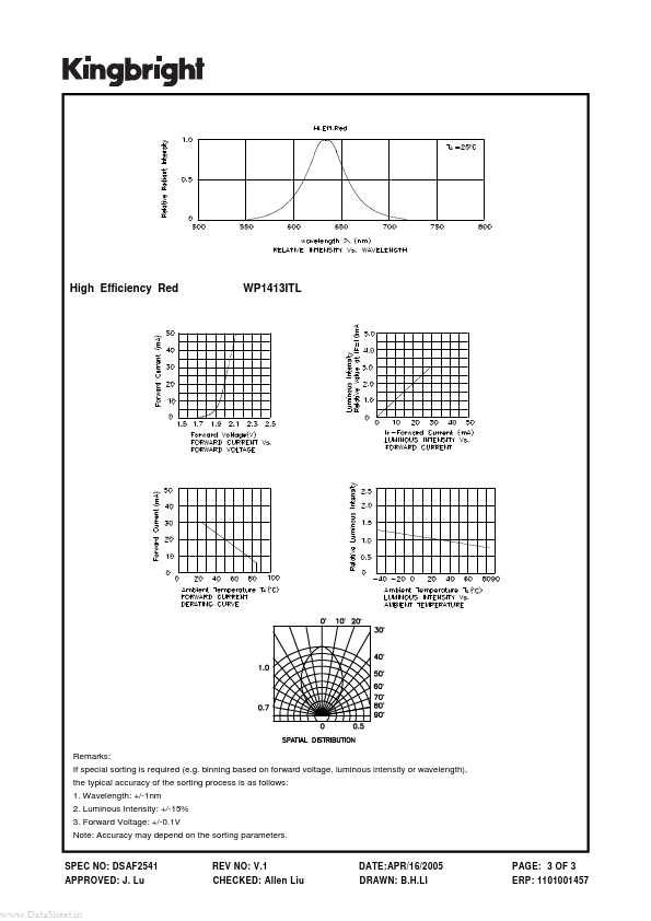 WP1413ITL