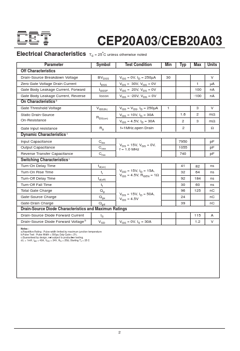 CEP20A03