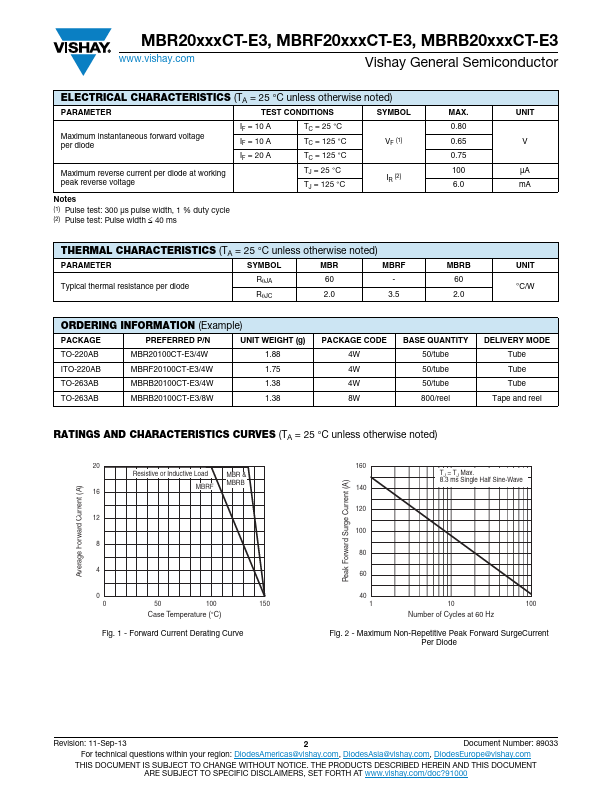 MBR2090CT-E3