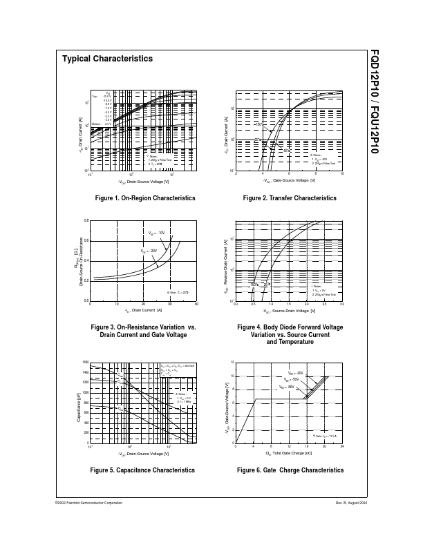 FQD12P10