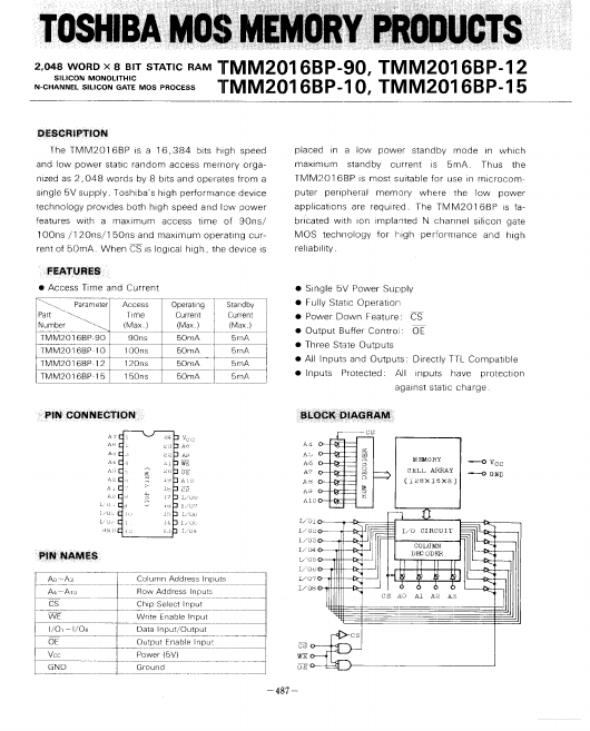 TMM2016BP-90