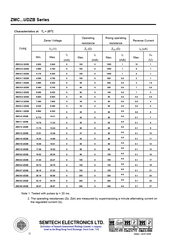 ZMC3.9UDZB