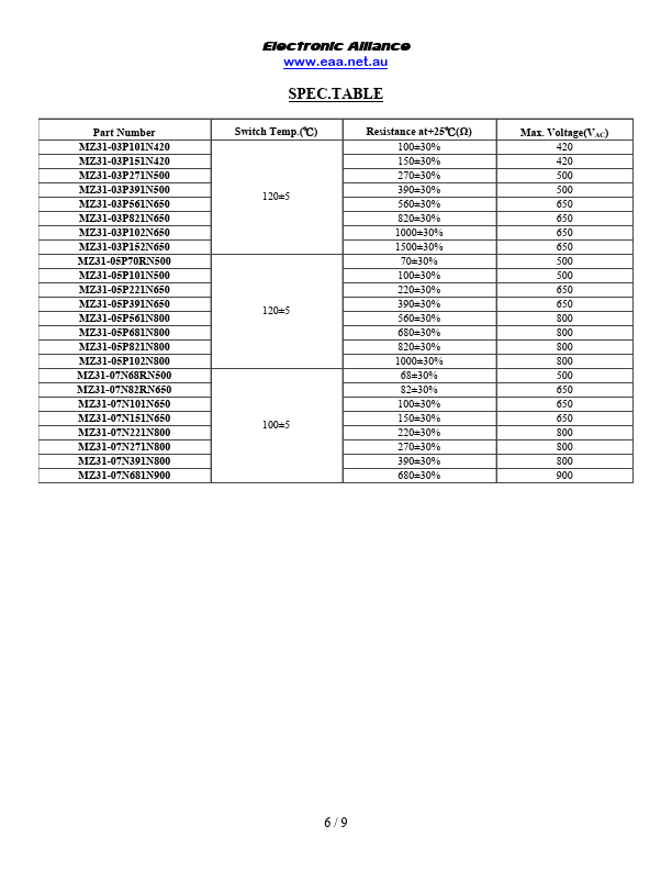 MZ31-07M82RN650