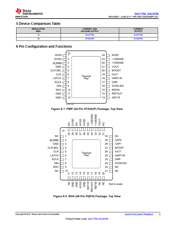 DAC8760