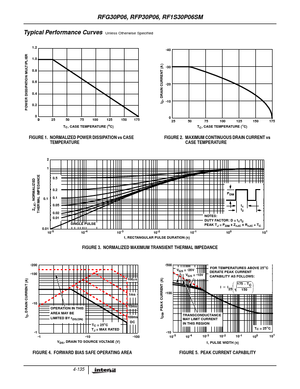 RFP30P06