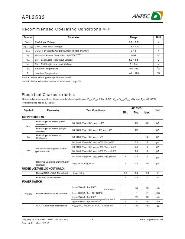 APL3533